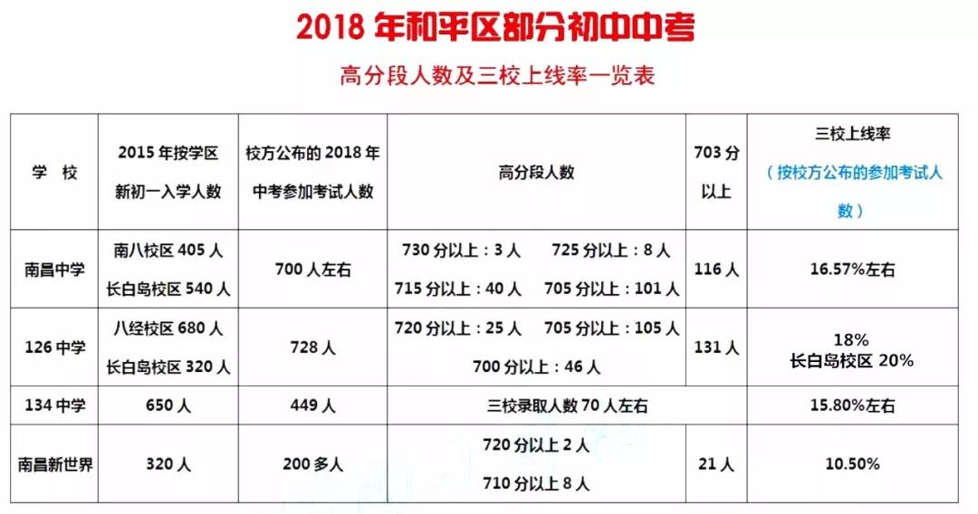沈阳7中升学率怎样,沈阳7中是沈阳最好的初中吗