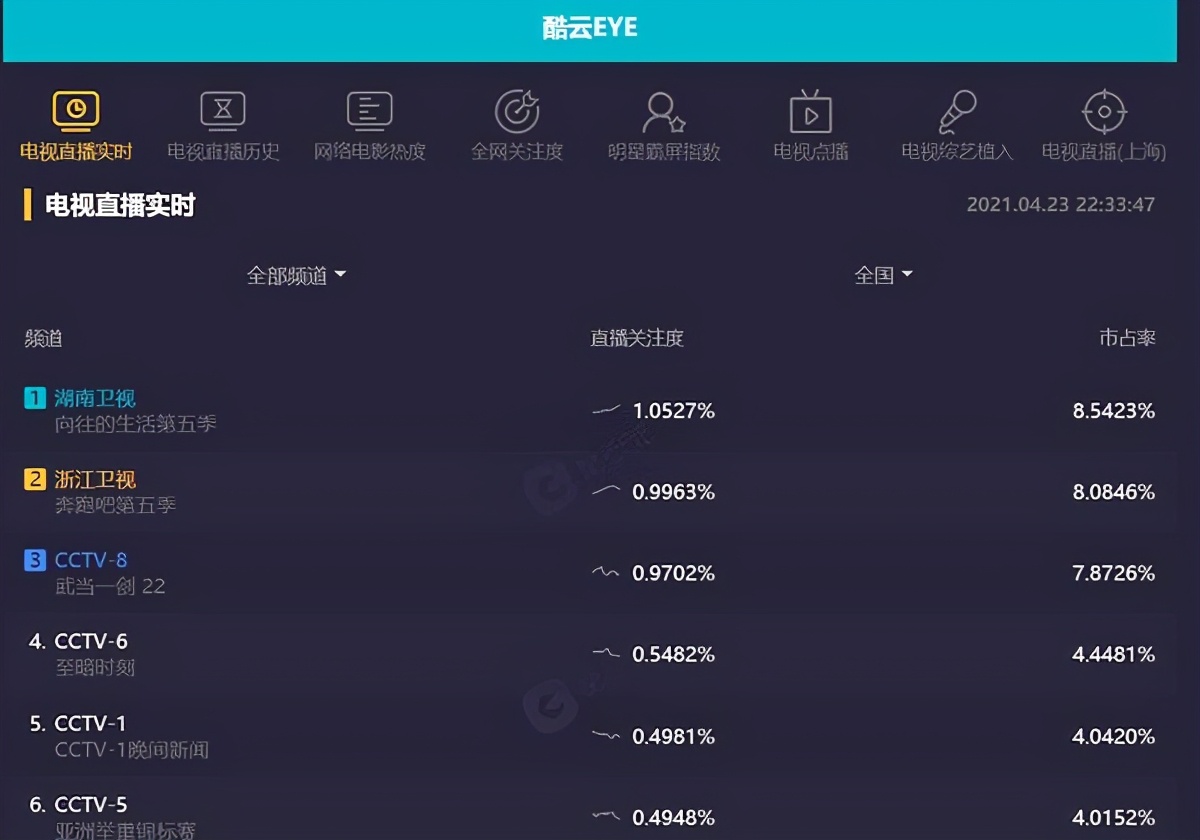 奔跑吧抄袭全员加速中,奔跑吧差评