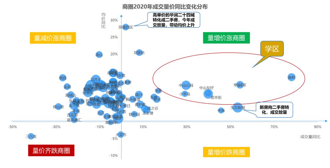 大连二手房价最新走势,2020大连房价
