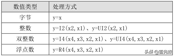 杰控软件通过S7PPI驱动与西门子S7-200通讯