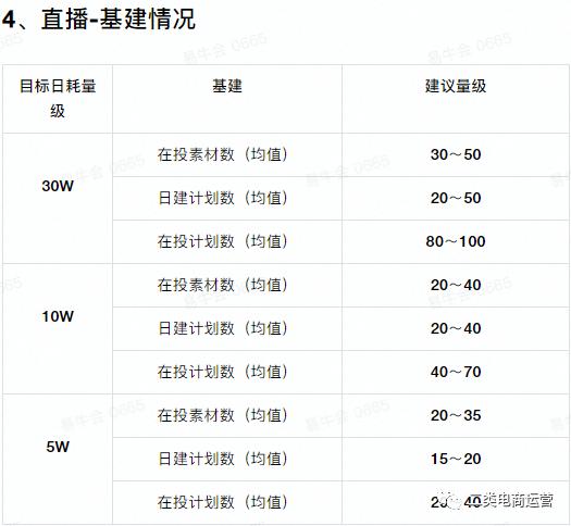 千川美妆类roi均值在多少,美妆类千川数据分析