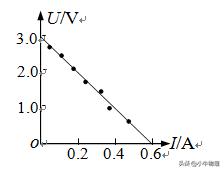 八年级物理实验归纳总结,高二下学期物理实验教学总结