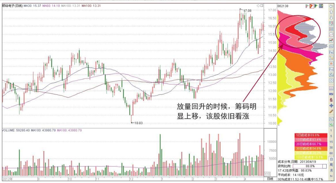 股市控盘庄股,庄家做股票怎么找筹码干货