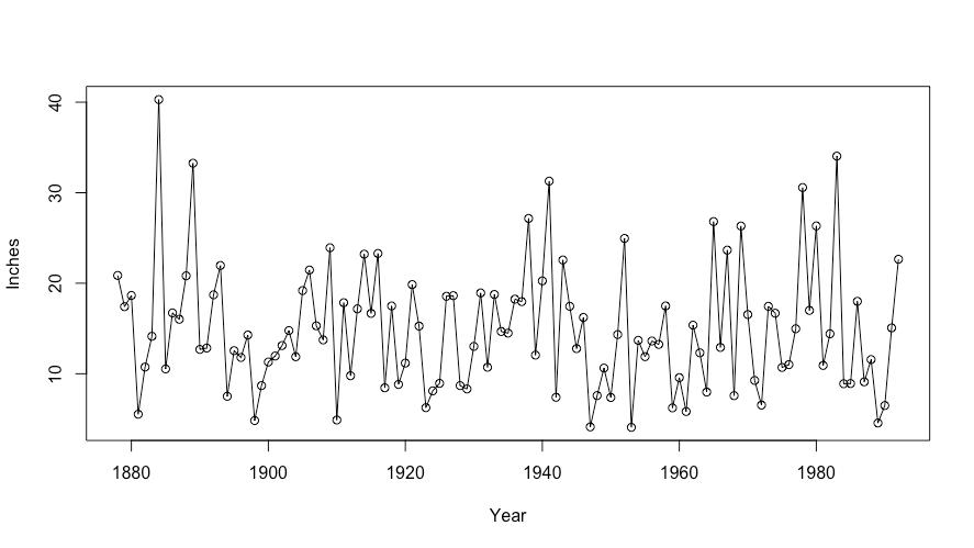 利用python进行数据分析视频教程,用python数据可视化趋势线