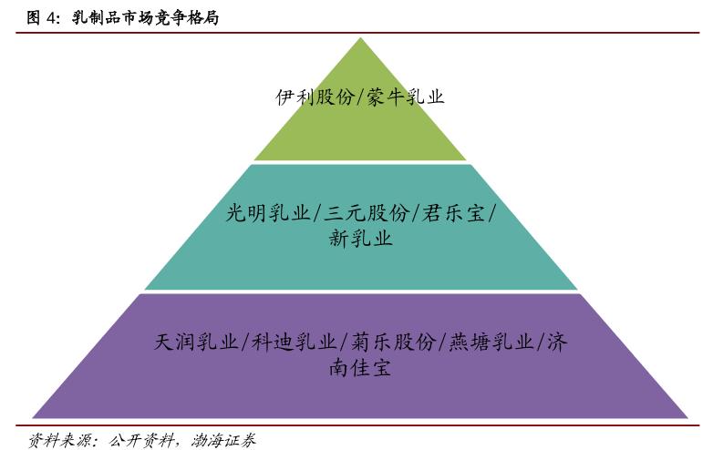 乳业标准,国内乳业标准