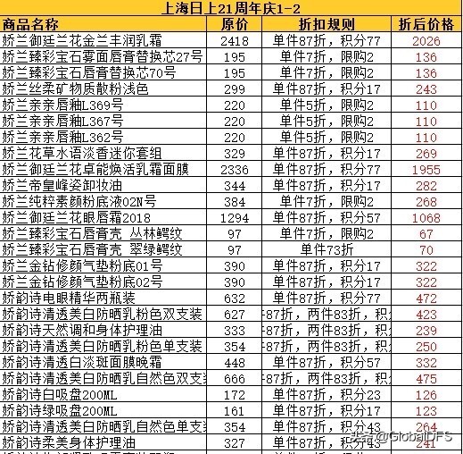 日上免税周年庆,日上免税行北京推出活动