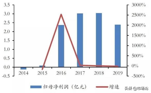 互联网流量市场的前景,互联网流量为什么重要