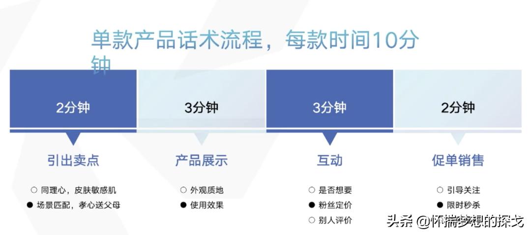 抖音直播怎么玩转,抖音直播怎么玩教程