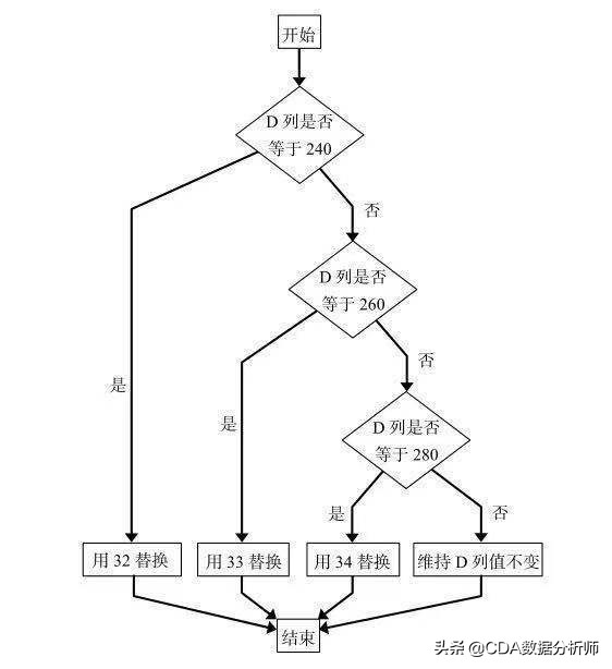 高级数据分析浅入门,透视数据分析怎么数值都是1