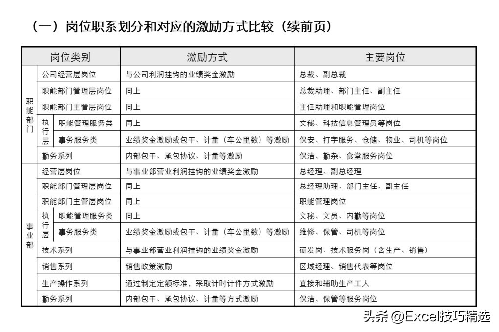 54页ppt详细讲解,54页的ppt高清完整版