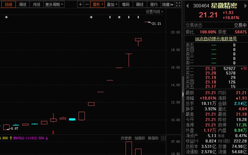 北京股友,王府井炒股技巧总结