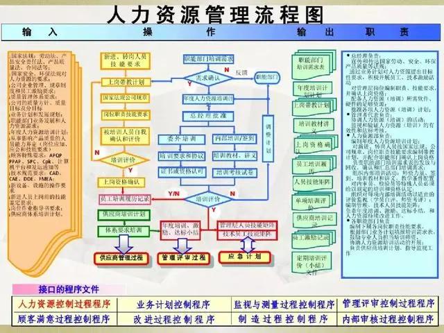 产品经理必备的3种流程图,19张必备流程图