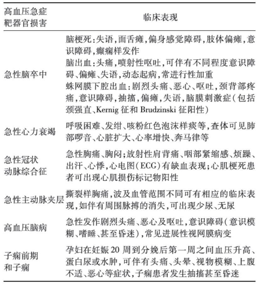 高血压急诊处置流程图,急诊高血压用药指南最新