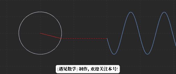 傅里叶级数动态图,傅里叶级数展开动画