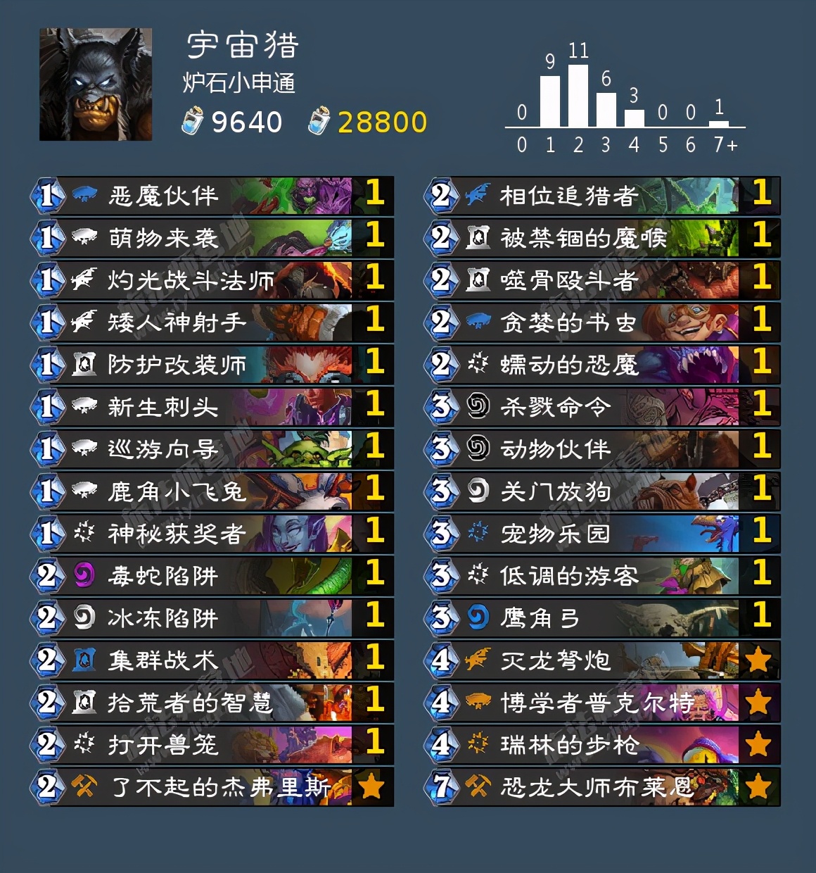 炉石传说月初掉段机制,炉石月初上传说要赢多少把