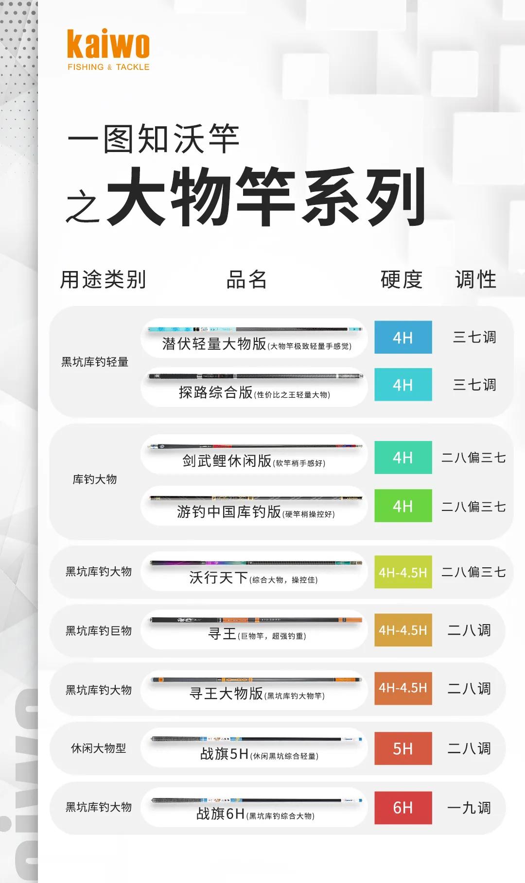 大物竿选购技巧,大物竿挑选