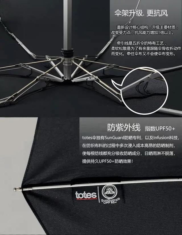 时尚又轻便的雨伞有哪些款式,好看又实用的雨伞携带方便又大