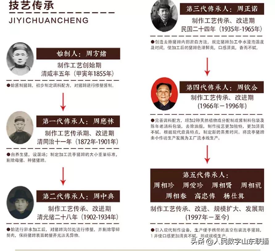 鑫复盛猪蹄非遗再起波澜！创始人照片竟与马氏膏药传承人“撞车”