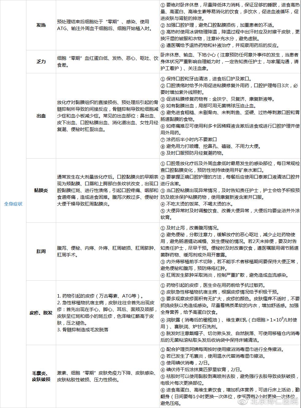 器官移植后消化道并发症最常见的,肠道排异恢复期饮食卫生
