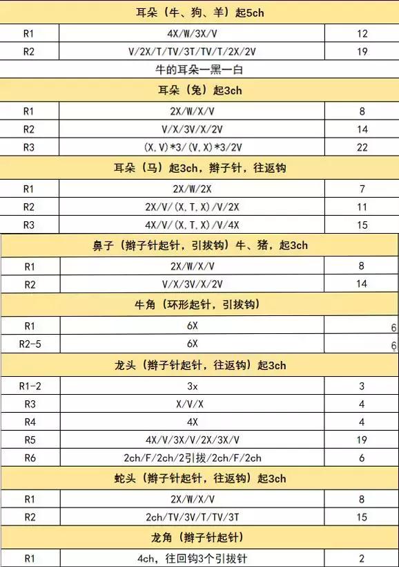 钩针钩的十二生肖图解,十二生肖钩针图解