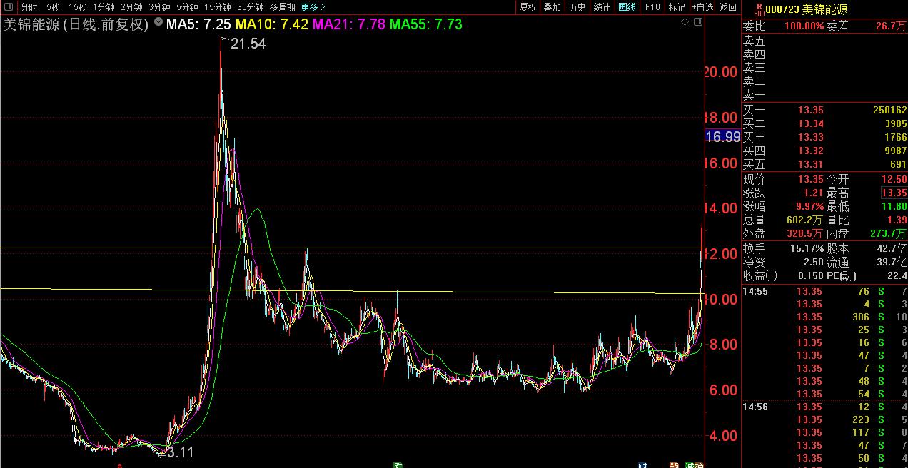 明日翻倍股一览表,翻倍股是如何走出来的