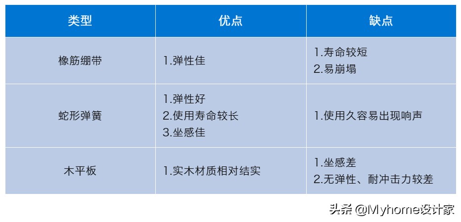 怎么选沙发不被商家坑,买沙发怎么避免商家坑