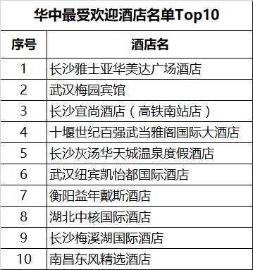 国内知名酒店B2B预订平台深捷旅发布《2019年五一酒店行情报告》