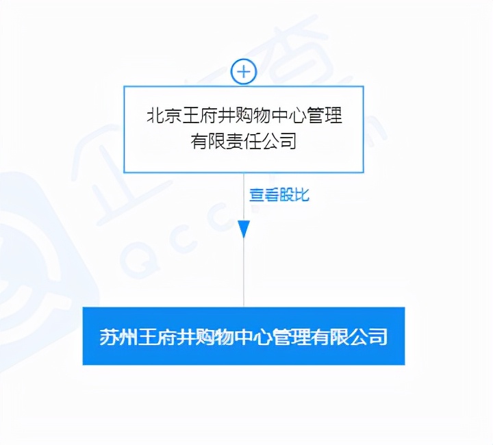 王府井为什么没有开门,王府井现在的状况