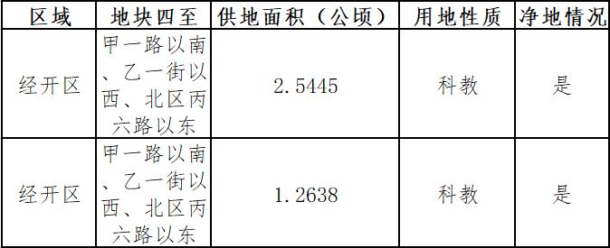 长春将新建4所学校,长春2021年计划建11所学校