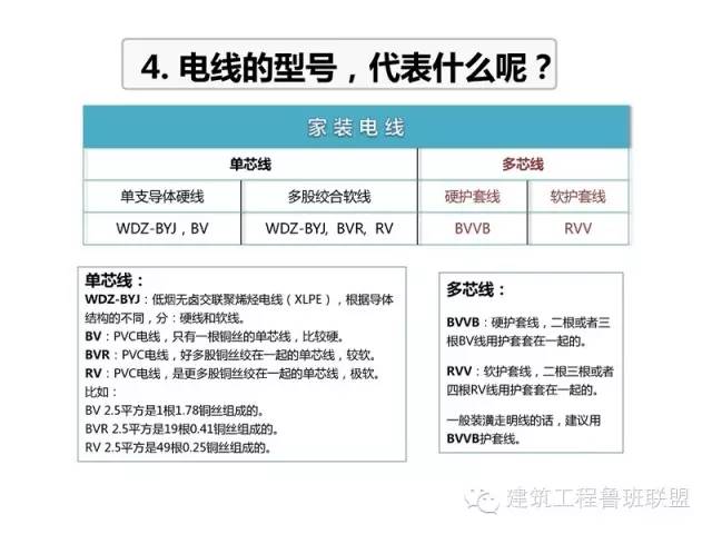 卫生间电线布线图解,农村家装电线布线线路图