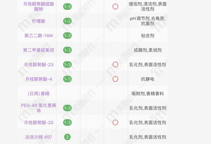 在超市买的洗发水用了头痒怎么办,超市里这几款洗发水别用