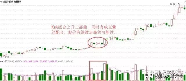 k线技术解析之串阴洗盘,k线套路之九