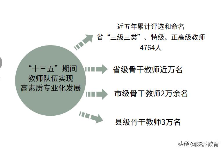 陕西教育厅刘建林,陕西省教育厅刘建林