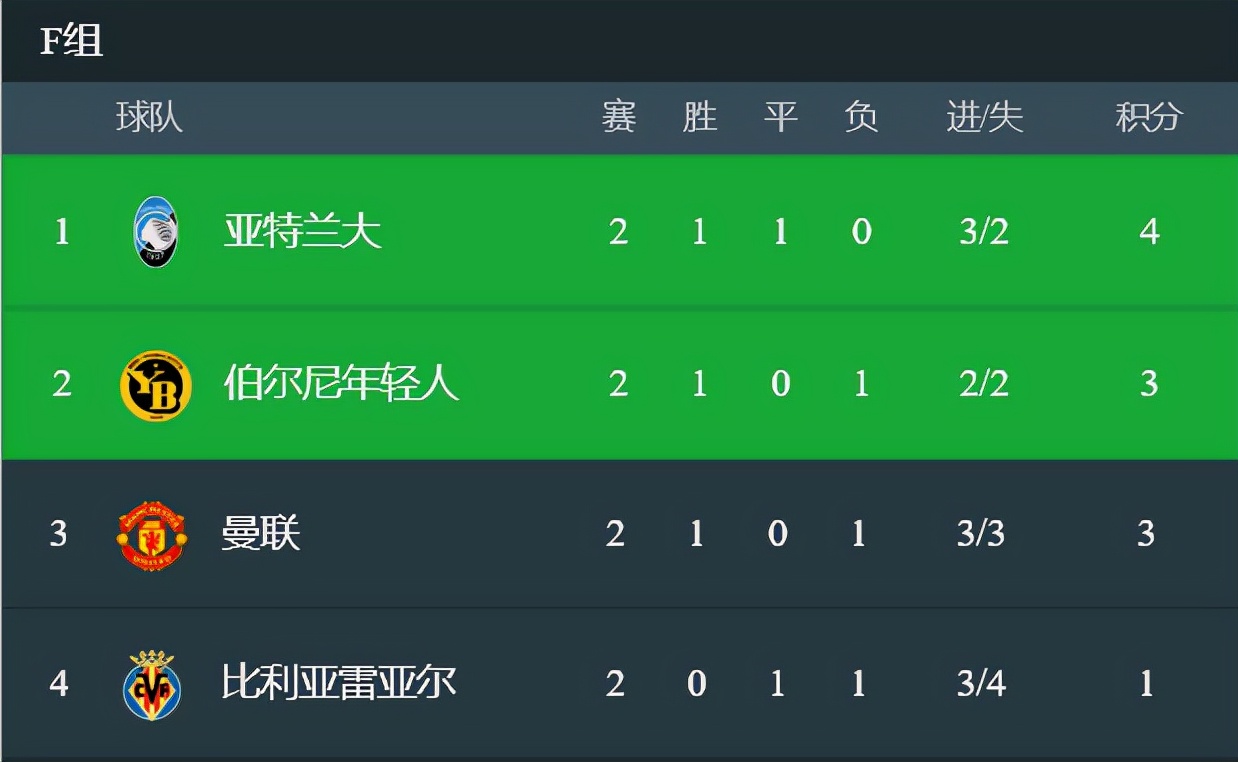 新赛季欧冠冠亚军预测,新赛季欧冠积分榜