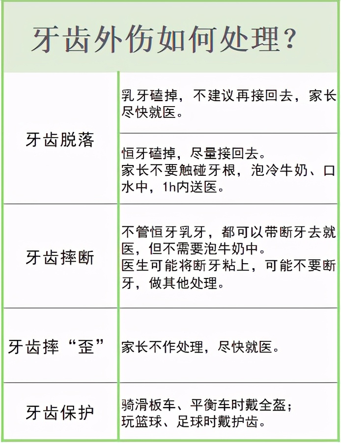宝宝磕掉乳牙还能再长吗,宝宝磕掉牙会长出来吗
