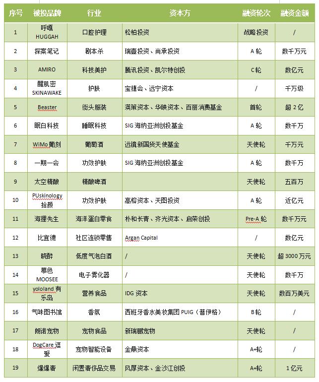 茶颜悦色融资了么,茶颜悦色为什么告别深圳