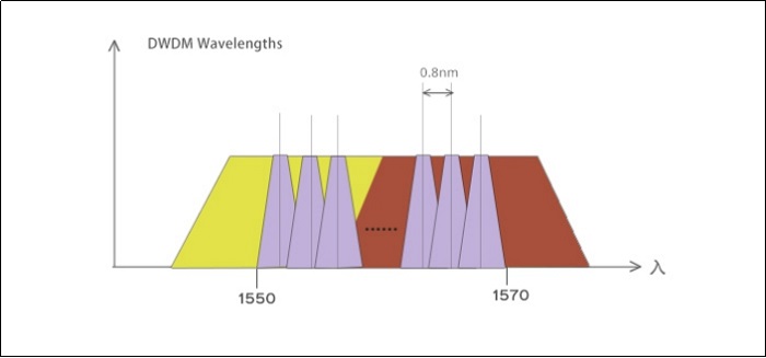 wdm波分复用学习视频,wdm波分复用技术