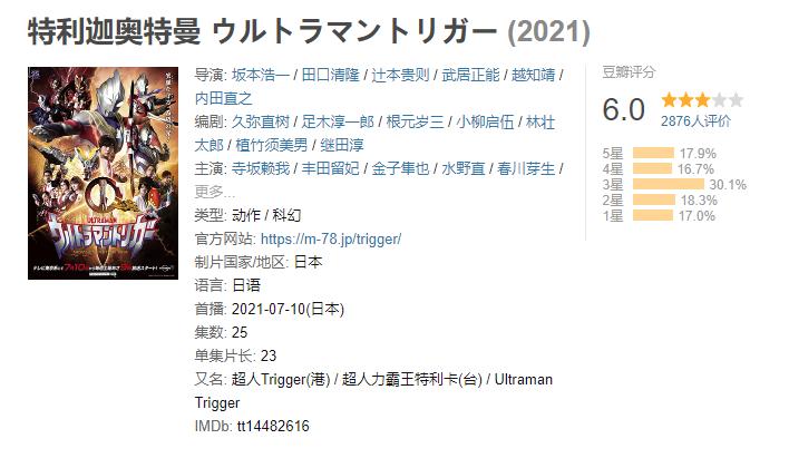 特利迦奥特曼评分排行榜,特利迦奥特曼目前的评分