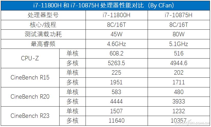 戴尔rtx3050测评,戴尔rtx3050笔记本怎么样