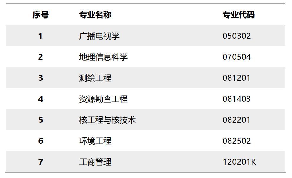 成都“二仙桥”火遍全网！这所一流大学坐落于此，地铁直达校门口！