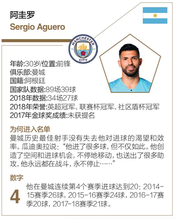 “梅罗”的10年统治真的到头了吗？一个月后见分晓