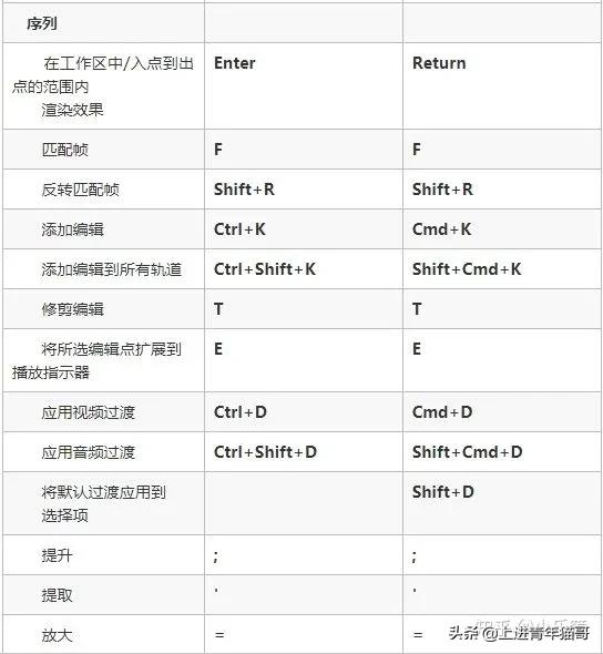 pr剪辑入门基础教程,pr剪辑入门基础教学