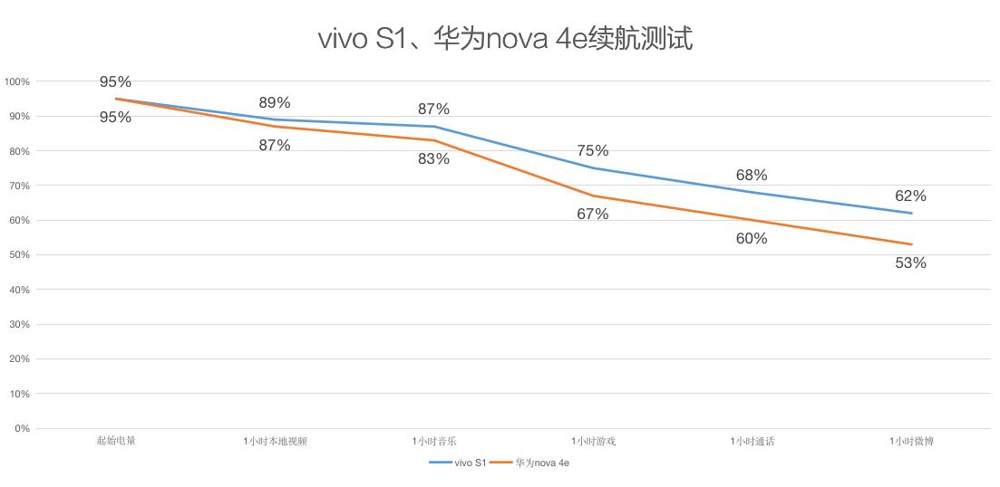 vivos10和vivoneo5怎么选,vivos1和华为nova3i对比