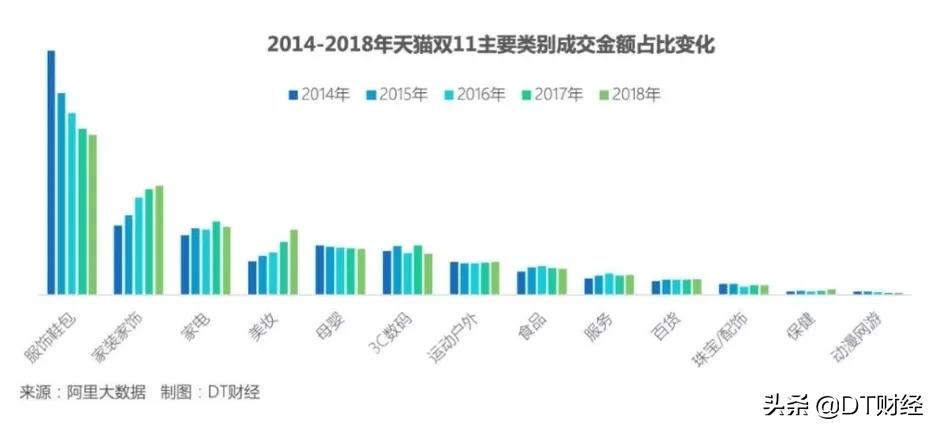 李佳琦vs薇娅，谁才是双十一最强打工人