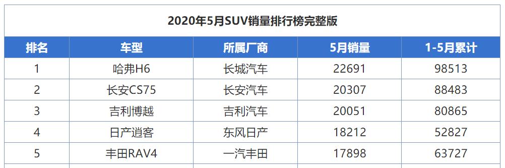 10万家庭7座合资suv排行榜前十名,7座suv排行榜前十名10万左右合资