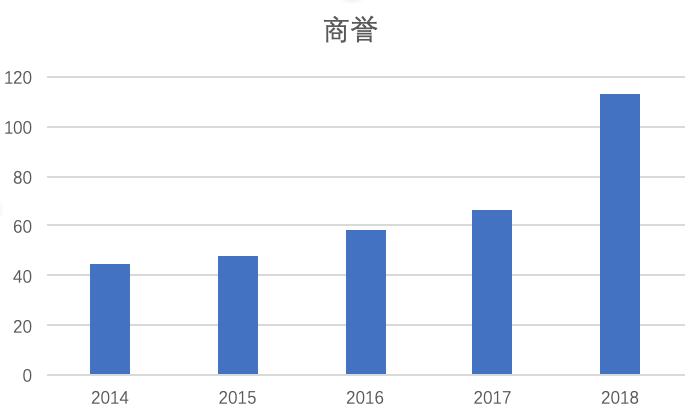 上海医药盈利能力和发展能力分析,上海医药营收那么高为啥利润低