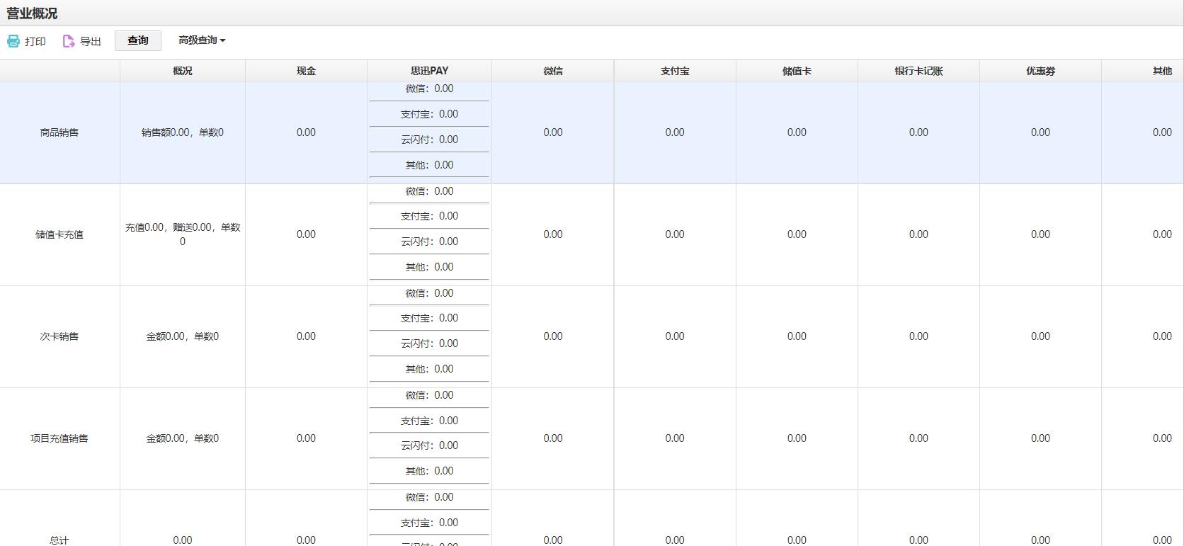 四天店星云版——销售管理过程