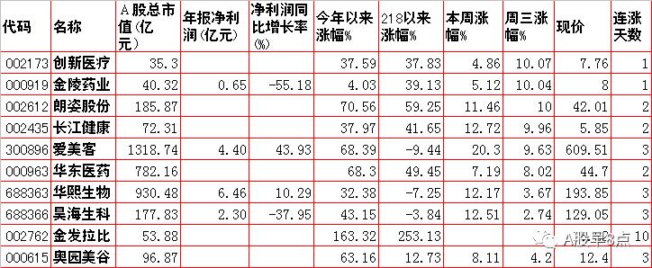 周一a股重大投资机会,周四股市重要投资参考