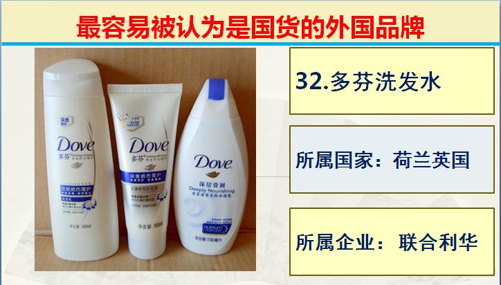 日常生活中常见的的50个国产品牌,生活中常见的外国品牌