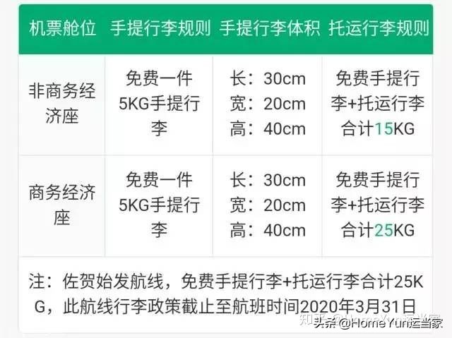 货代集装箱知识,航空货代需要注意的订舱流程